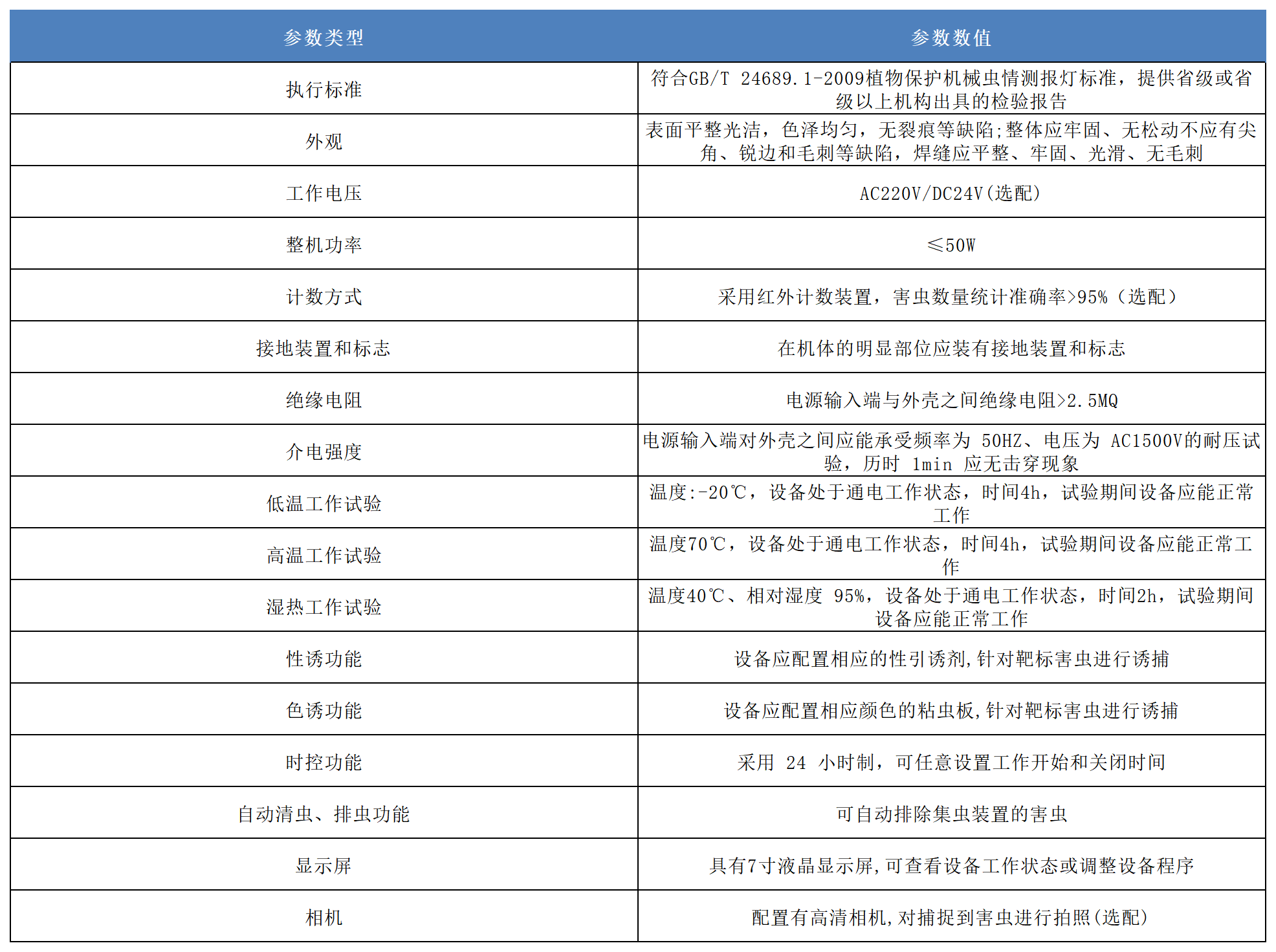 害蟲遠程性誘蟲情測報系統(tǒng)產品參數(shù).png